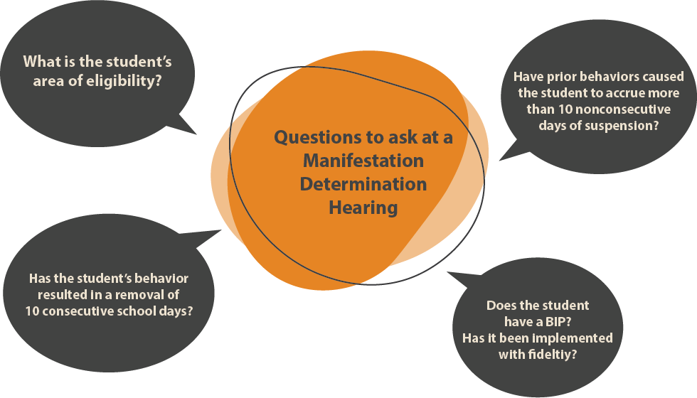 What Is A Manifestation Determination For Adhd