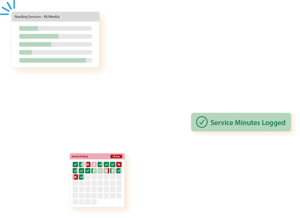 tracking iep service minutes