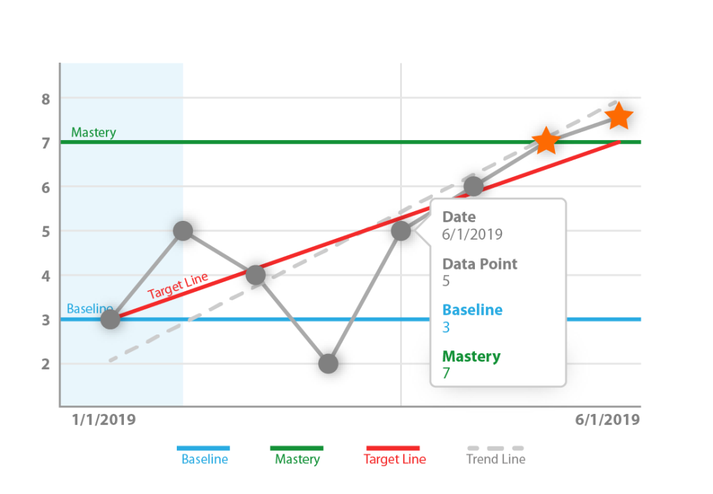 Progress Monitoring Graph