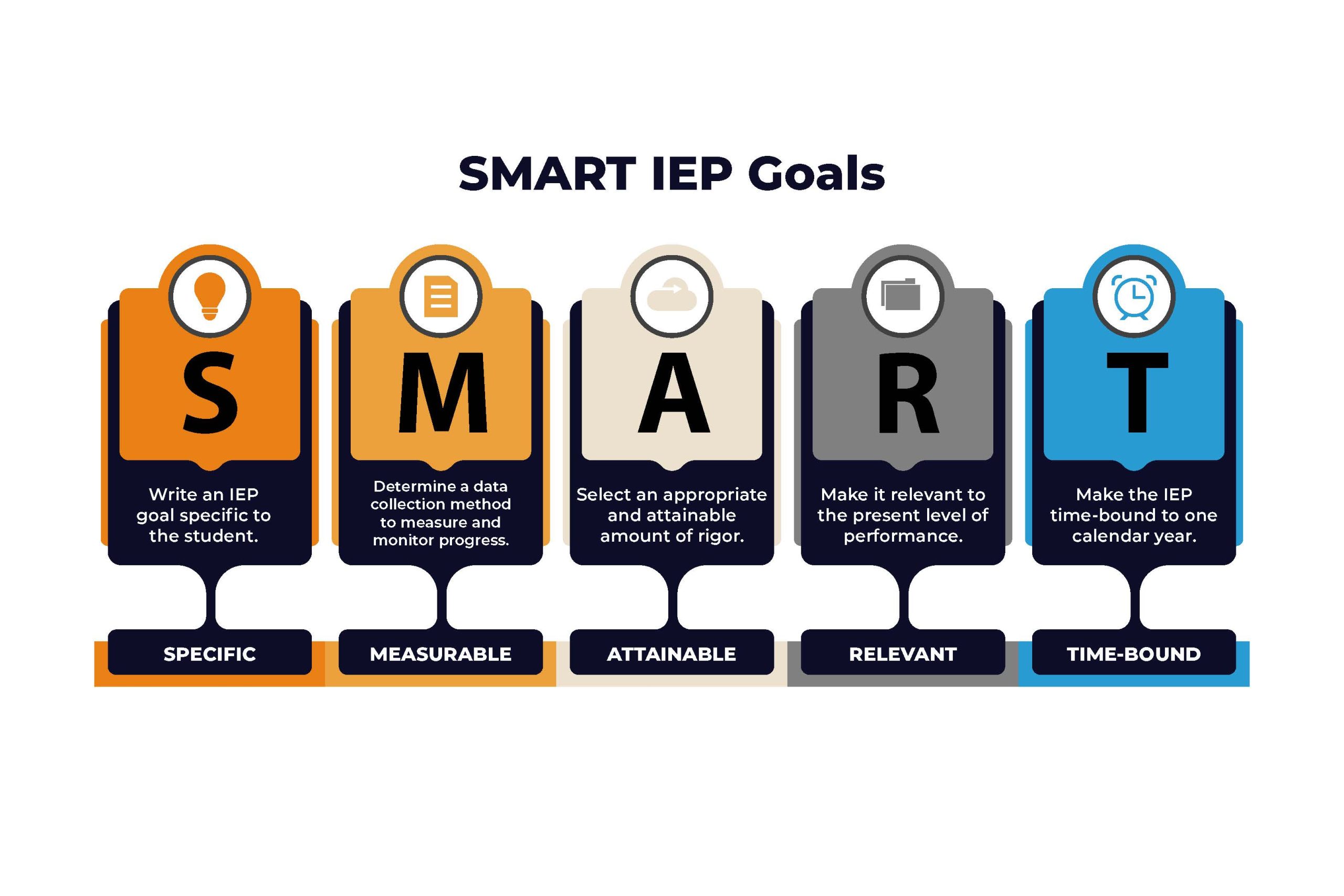 Smart goals graphic SpedTrack