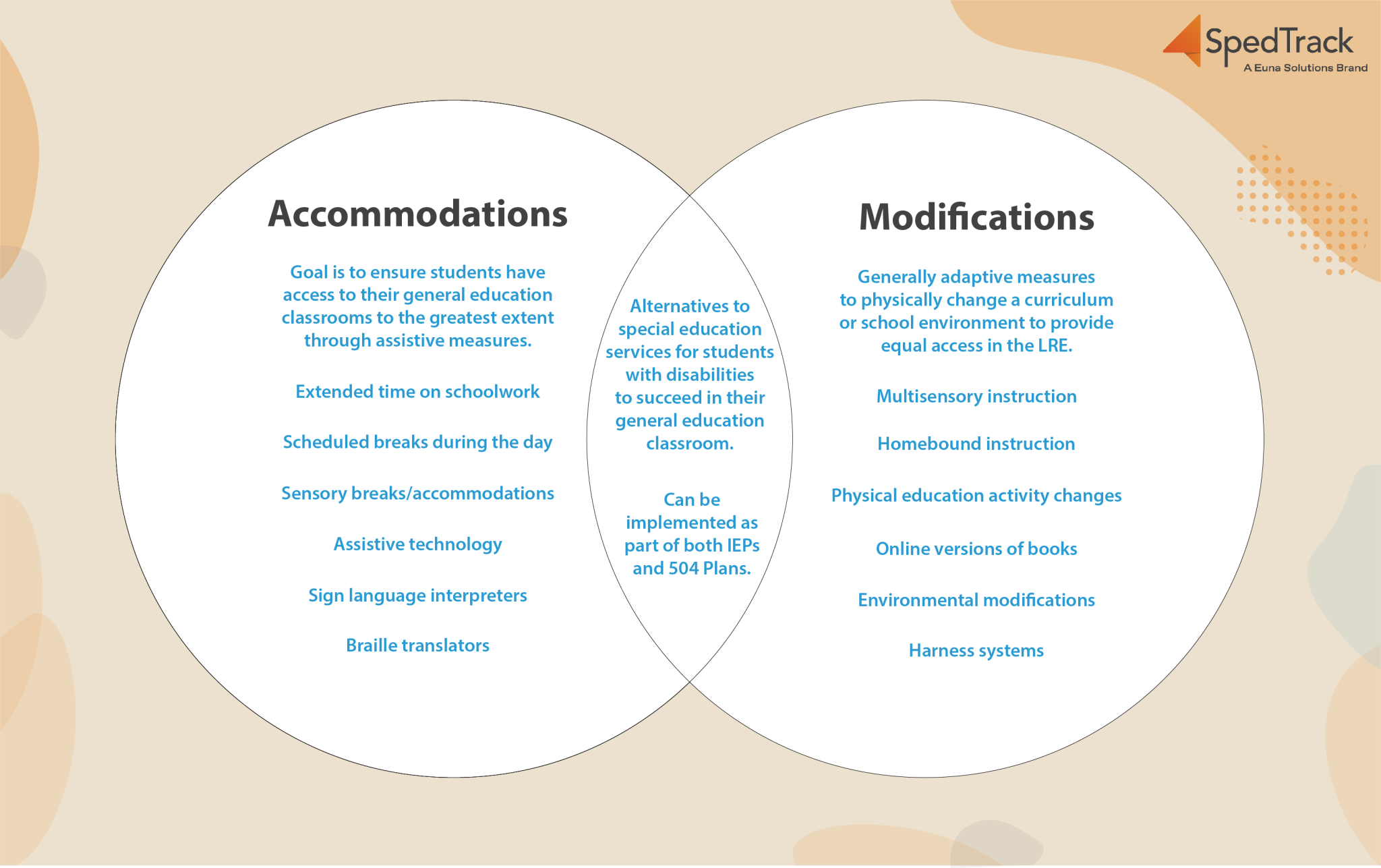 case study 8.2 insufficient accommodations