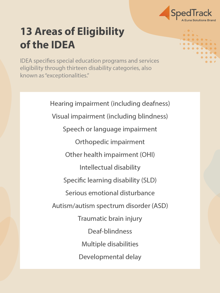 Areas of Eligibility